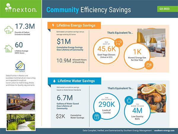 Nexton Summerville, SC Community Energy Savings Report