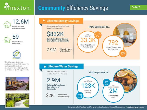Nexton community efficiency savings Q4 2022